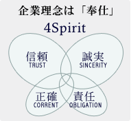 企業理念は「奉仕」 4Spirit