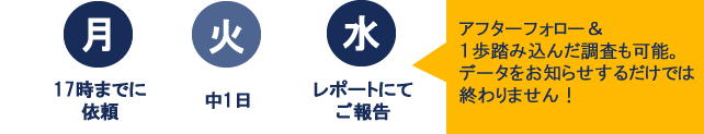 最短で中2日