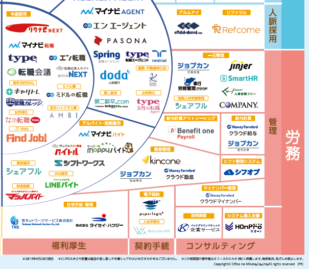 人事相関図　企業サービス