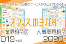 人事相関図　企業サービス